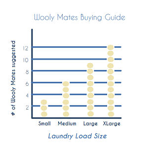dryer ball buying guide